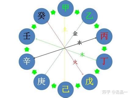 地支合化|六爻入门之第三章：天干地支和地支间的生克合冲刑害